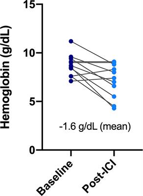 Safety and Efficacy of Immune Checkpoint Inhibitors for Patients With Metastatic Urothelial Carcinoma and End-Stage Renal Disease: Experiences From Real-World Practice